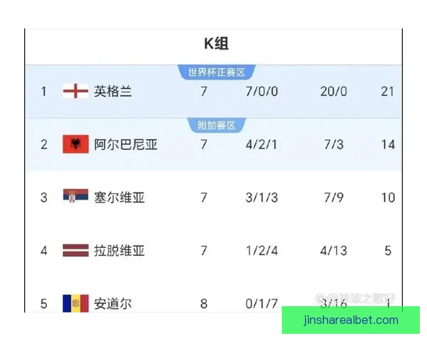 2026年世界杯晋级新规则解析各大洲名额分配与赛事变化