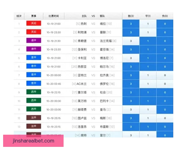 世界杯竞猜赔率分析网站最新动态 全方位解读赛事投注走势与风险